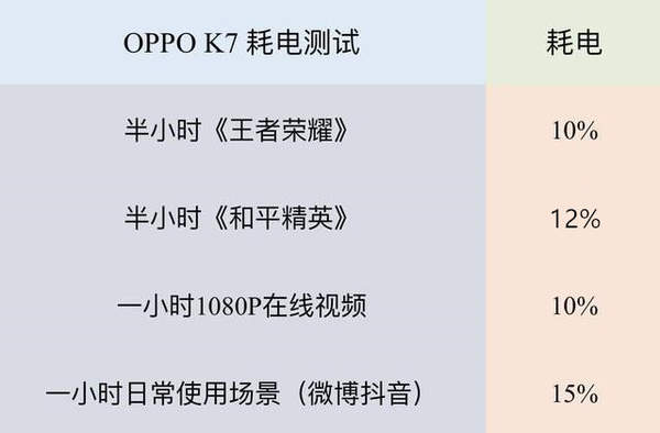 oppok7支持無線充電嗎?oppok7有沒有高刷新率?
