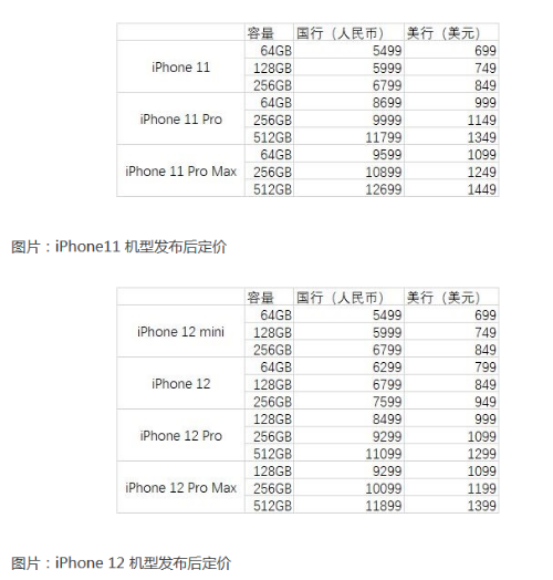 互联网看点：iPhone12价格对比iPhone11买iPhone12还是11