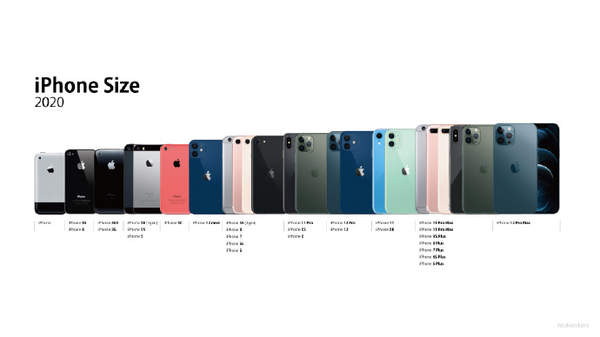 历代iPhone尺寸对比,你最喜欢哪一代?