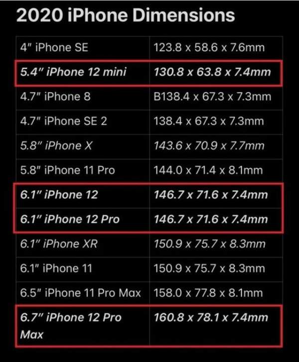 iPhone12ProMax又变大了,或将影响体验手感
