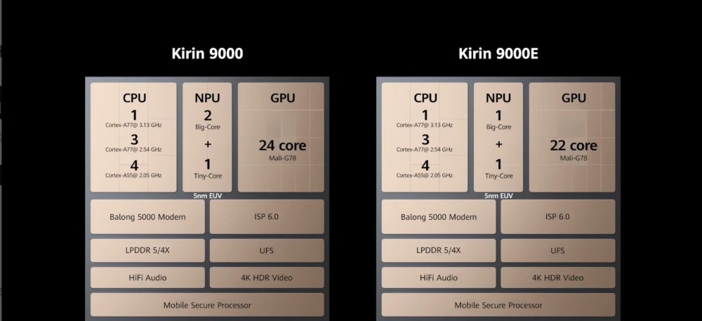 麒麟9000和驍龍865plus哪個好?參數性能對比