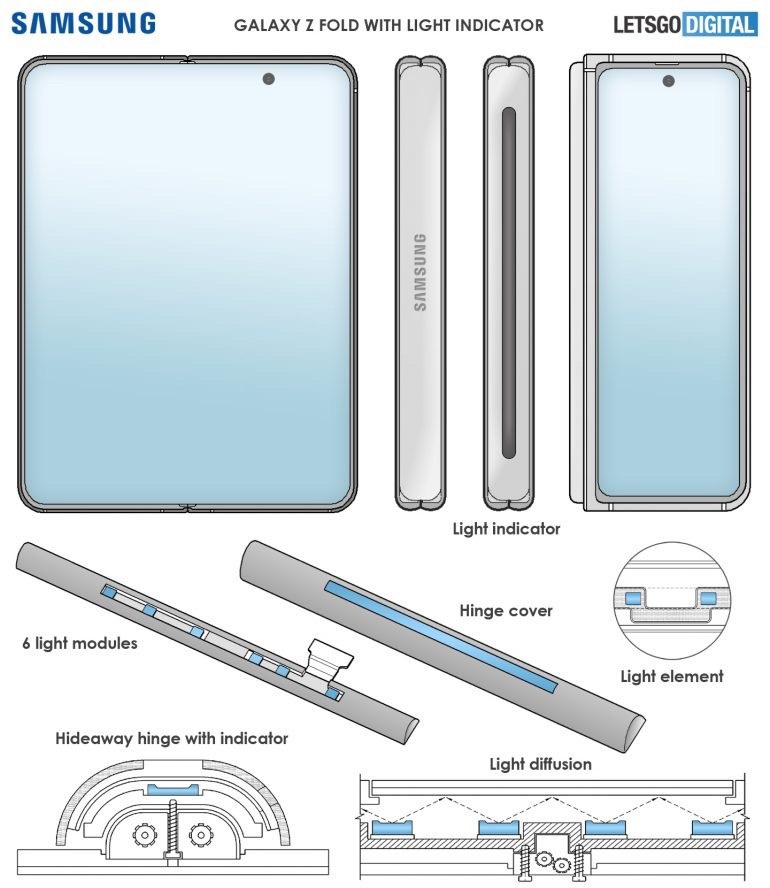 三星Galaxy Z Fold3鉸鏈升級:或將加入指示燈功能