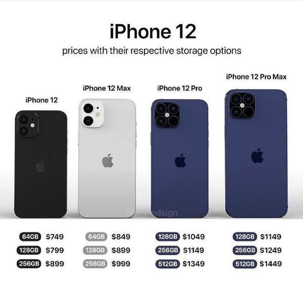 iPhone12系列容量全部翻倍,128G內存起步國行定價下調