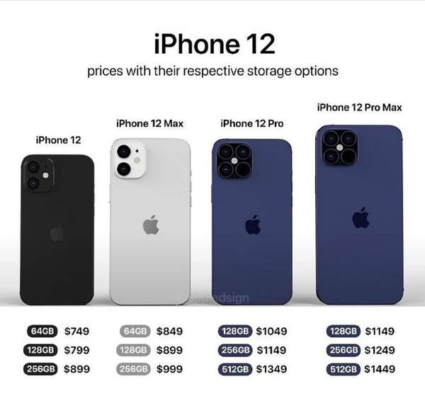 iPhone12系列售價曝光,配置這么高還不漲價?