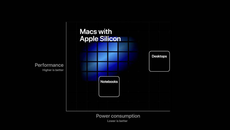 蘋果明年使用自研顯卡芯片,將采用臺積電5nm打造