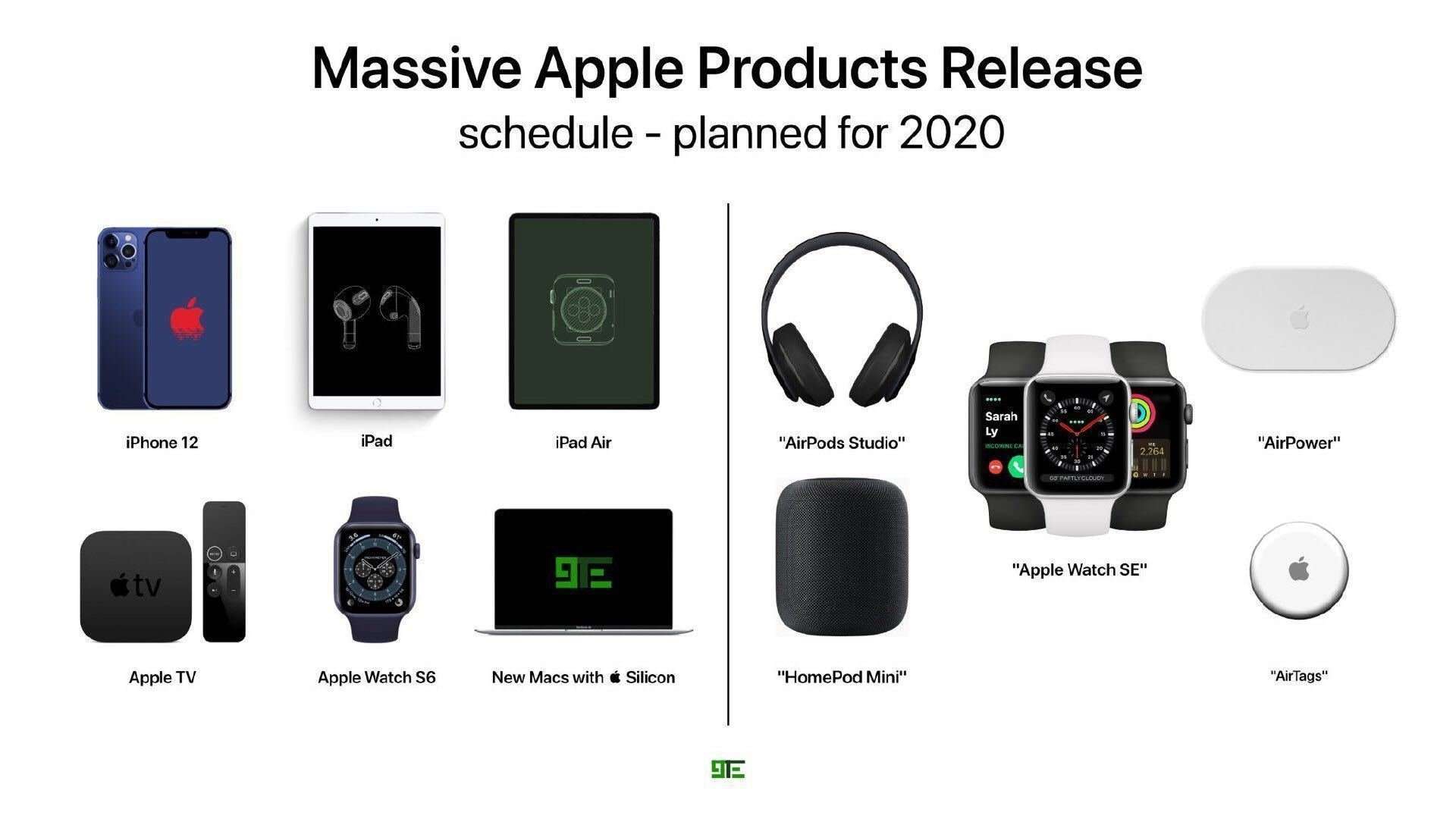 2020年蘋果出什么新款?iphone12在內11款蘋果新品大盤點!