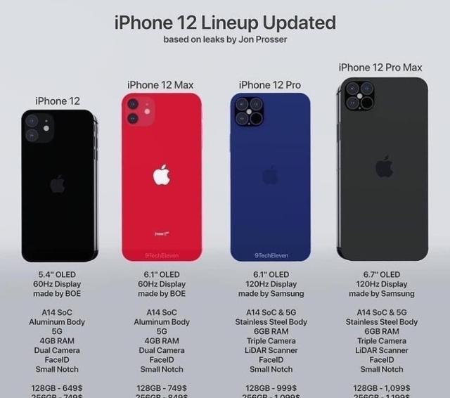 iPhone12將采用京東方OLED屏幕,你怎么認為呢?