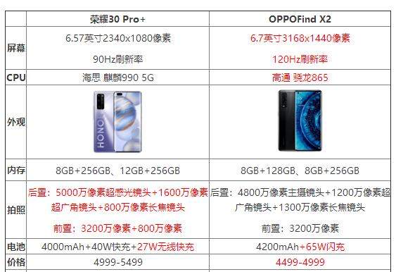 荣耀30Pro+和OPPOFindX2手机买哪个好_参数对比评测