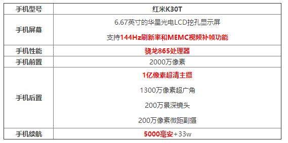 红米K30T参数配置评测_红米K30T手机值得入手吗