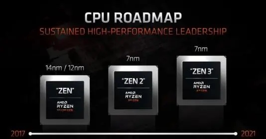 AMD銳龍9系列5900曝光,12核心設計