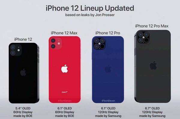 iPhone11和iPhone12的區別在哪里?參數對比怎么樣?